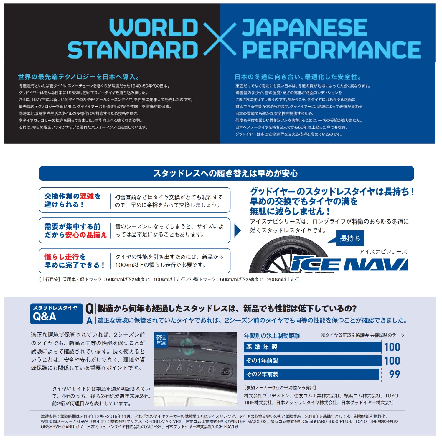 Amazon.co.jp: グッドイヤー(GOODYEAR) スタッドレス 215/60R16 95Q