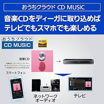 Amazon.co.jp: Panasonic DMR-2X302 3TB 7 Tuner Blu-ray Recorder
