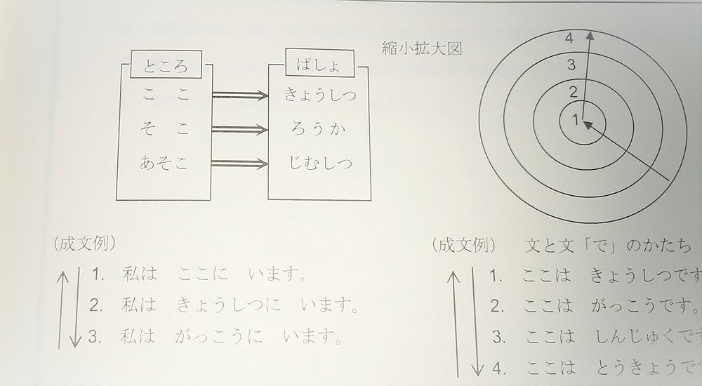 Amazon.co.jp: 実践日本語教授法 イメージ・レッスン法 「基礎教育Ⅰ