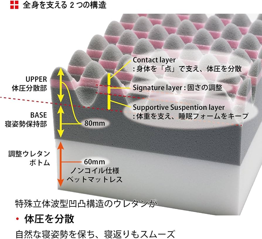 Amazon.co.jp: nishikawa 【 西川 】 [エアー01] ベッドマットレス 高
