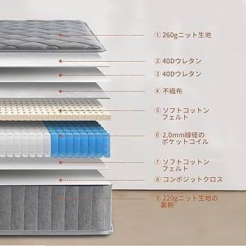 Amazon.co.jp: Hsuener マットレス ポケットコイル 厚さ22cm 高反発