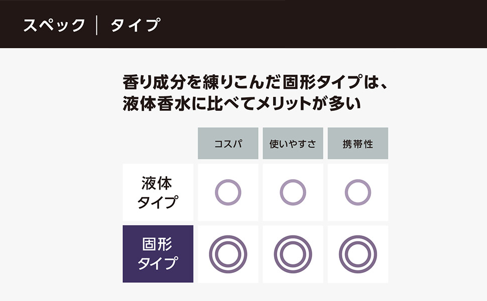 Amazon | LAGNET ラグネット ソリッドパフューム 10g シリアルナンバー