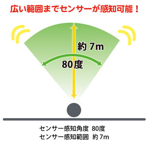 Amazon | 猫よけグッズ 超音波式 番人くん 2セット (日本語取扱説明書