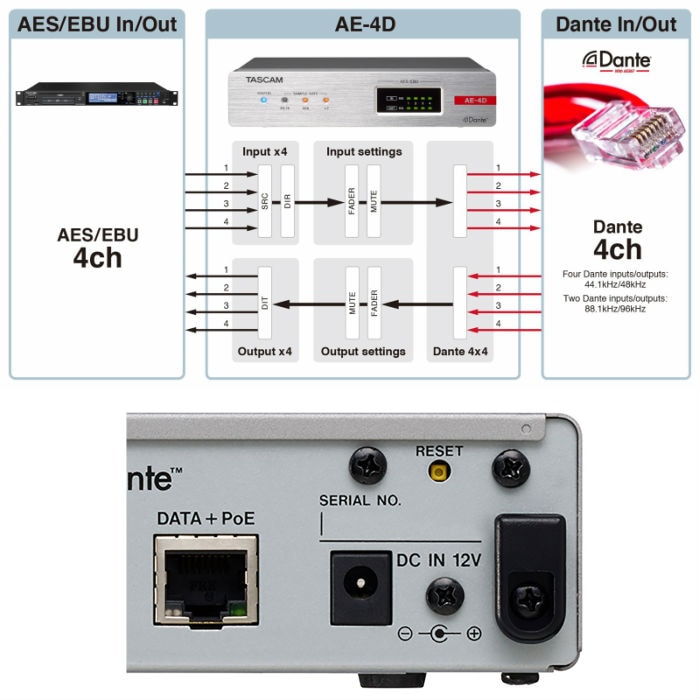 AE-4D【ショッピングクレジット 無金利 最長24回】 DCP(Dante Compact