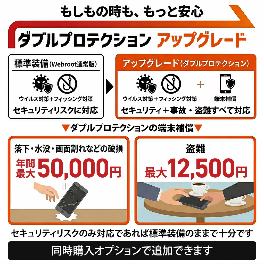 おまかせパソコン 中古 ノートパソコン 第6世代 Core i5 SSD256GB