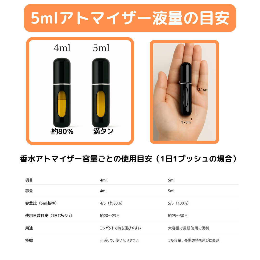 LE LABO ルラボ GAIAC 10 ガイアック10 オードパルファム 1ml 国内正規