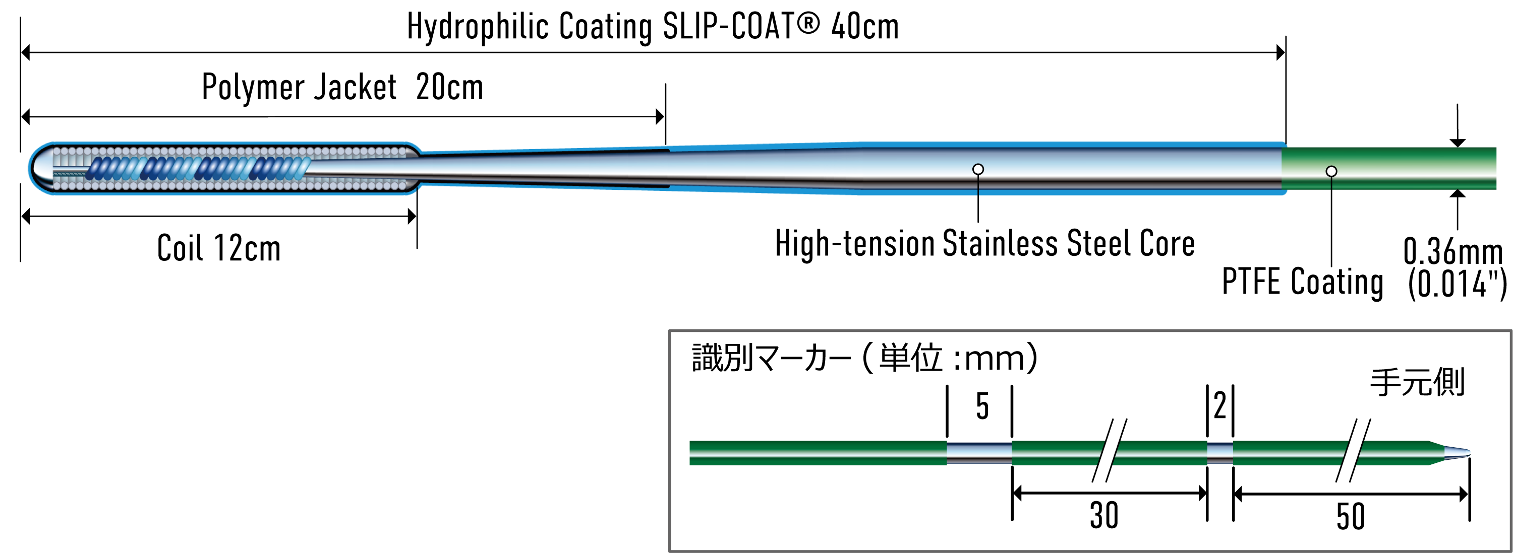 ASAHI SION black | Coronary製品情報 | ASAHI INTECC PRODUCTS