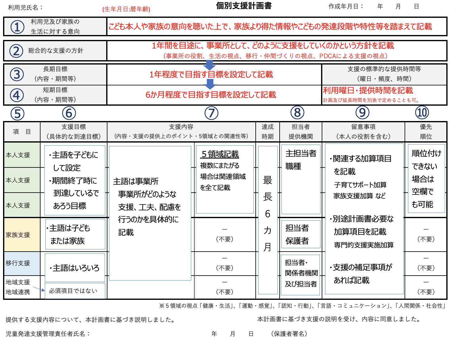 放課後デイ】個別支援計画書の書き方、5領域・具体例・記載例 | 行政