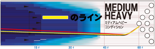 ROTOGRIP Attention Star S2 アテンション・スターS2 丨ボウリング