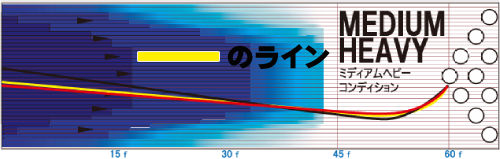 ROTOGRIP X-CELL MASTER X-セル・マスター 丨ボウリング口コミ/評価
