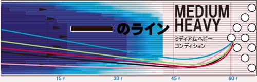 ROTOGRIP RUBICON UC2 ルビコンUC2 丨ボウリング口コミ/評価NAGEYO