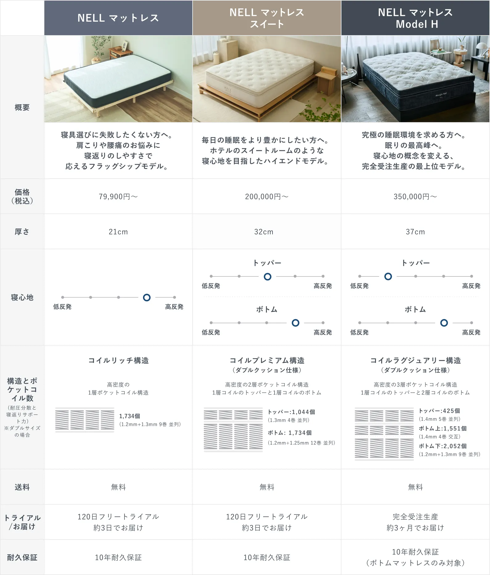 マットレス｜NELL マットレス （ネルマットレス）公式サイト