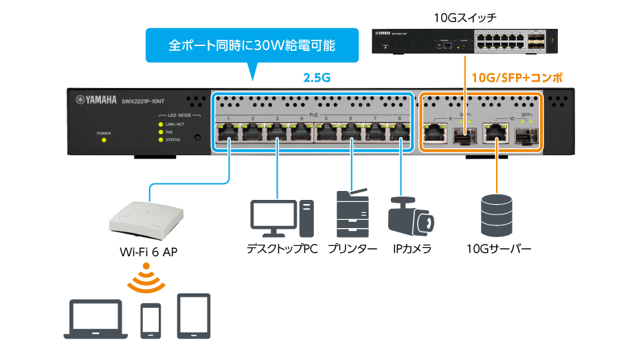 SWX2221P-10NT 特長