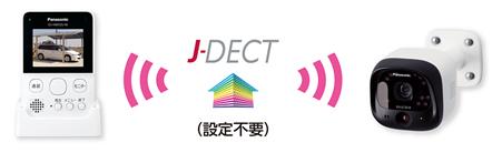 ホームネットワークシステム「スマ＠ホーム システム」モニター付き