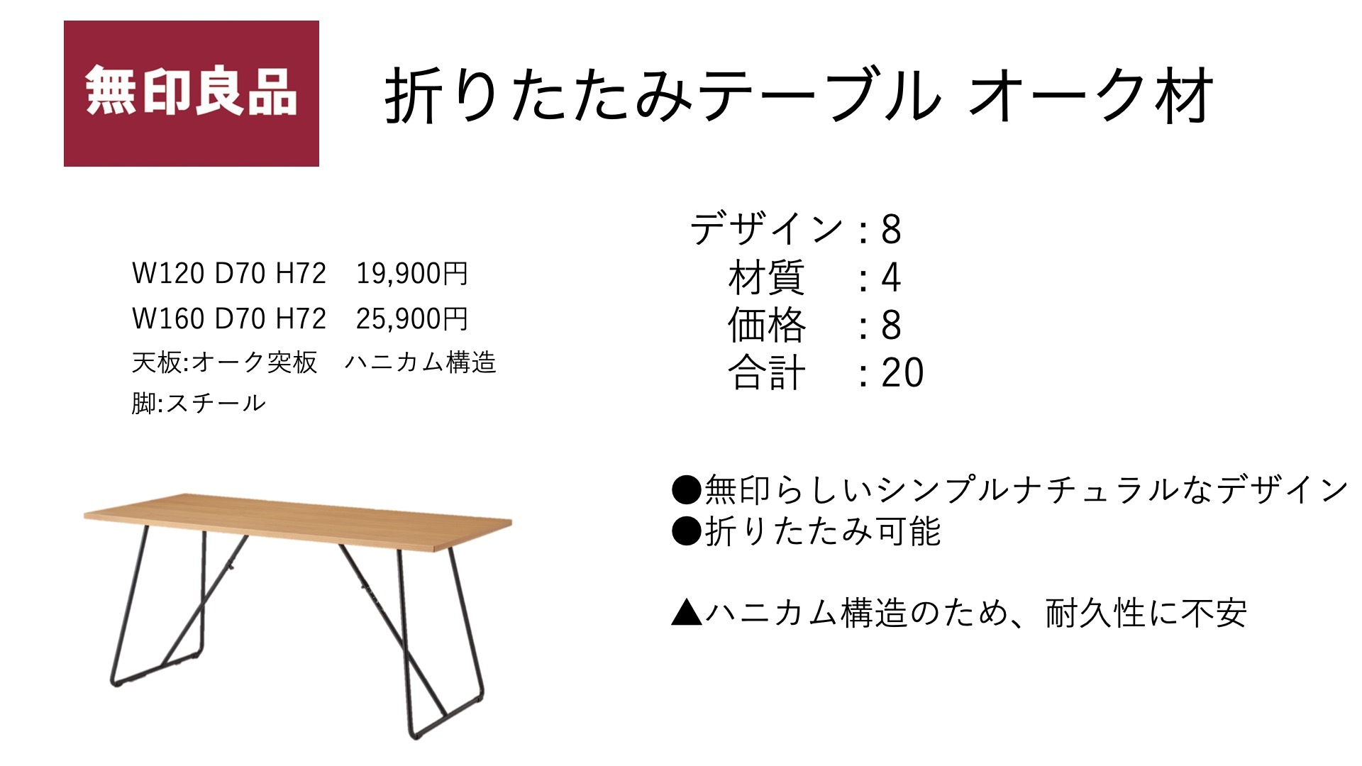 インテリアアドバイザーがガチで選んだ】IKEA・無印・ニトリのおすすめ