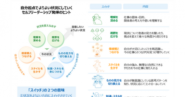 新入社員、若手社員の自律的な成長をサポートする研修プログラム「X
