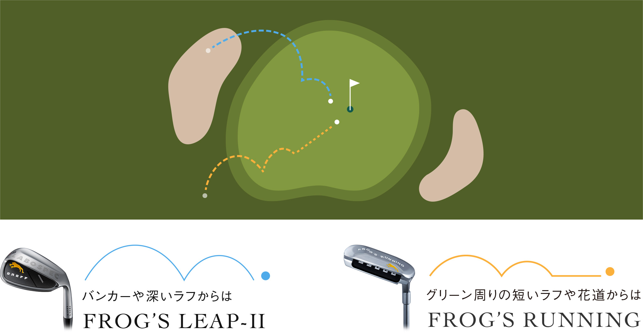 オノフ ウェッジ ラボスペック フロッグスランニング, ONOFF