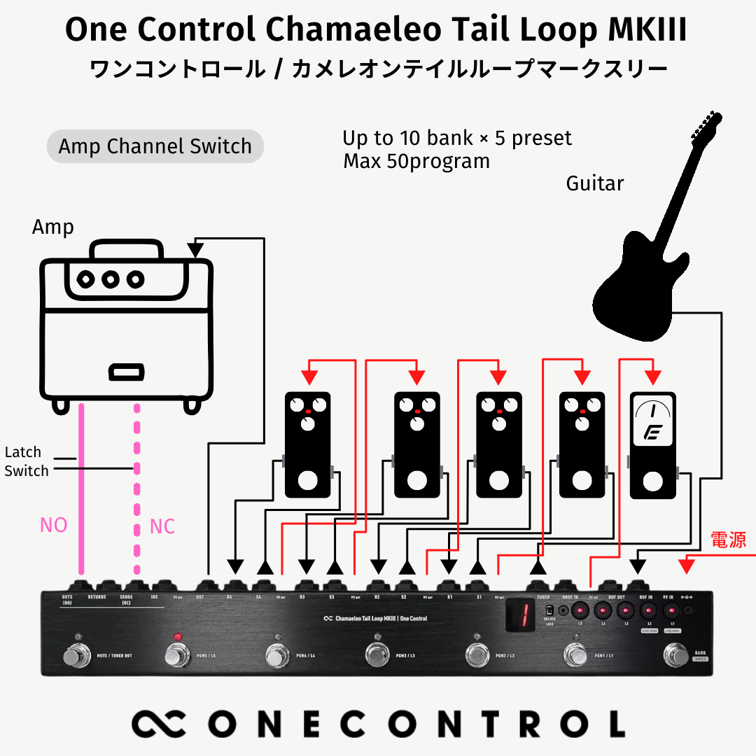 Chamaeleo Tail Loop MKIII (OC-5V3) – One Control USA