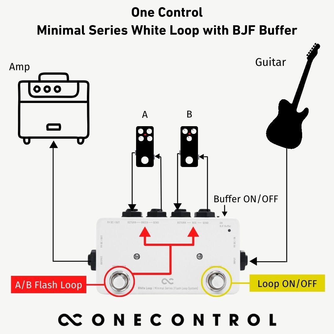 Minimal Series White Loop with BJF Buffer (OC-M-WL2) – One Control USA