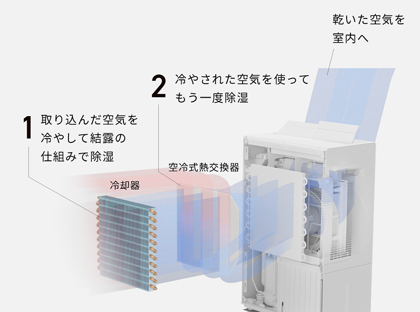 概要 衣類乾燥除湿機 F-YEX120B | 衣類乾燥除湿機 | Panasonic