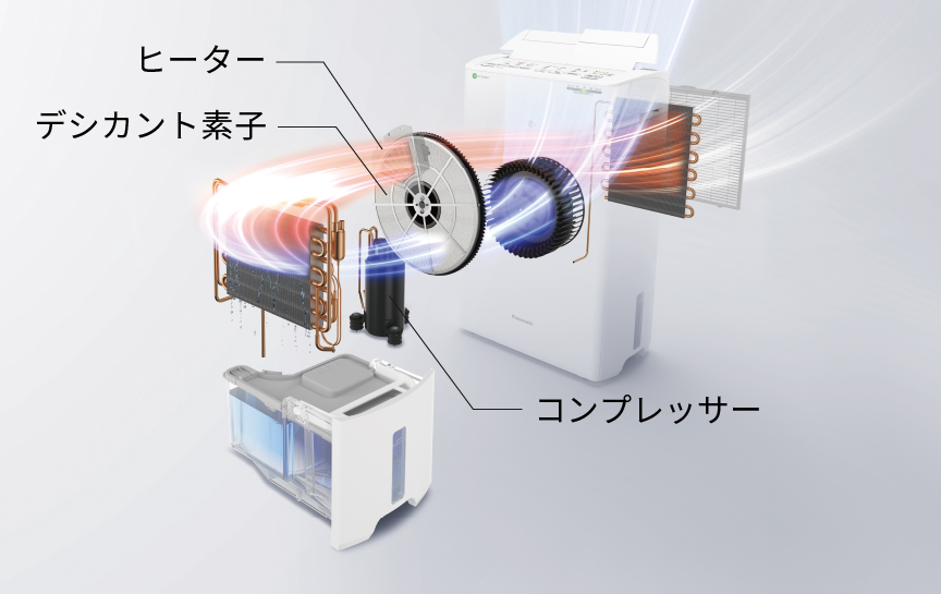 概要 衣類乾燥除湿機 F-YHX200B | 衣類乾燥除湿機 | Panasonic