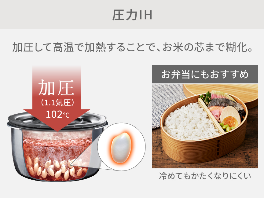 概要 圧力IHジャー炊飯器 SR-R10B | 炊飯器 | Panasonic
