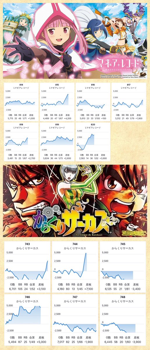 2/16📝DATAUP □マルハン厚木北 ▶️➅の付く日 💫チラバルにゃんまる
