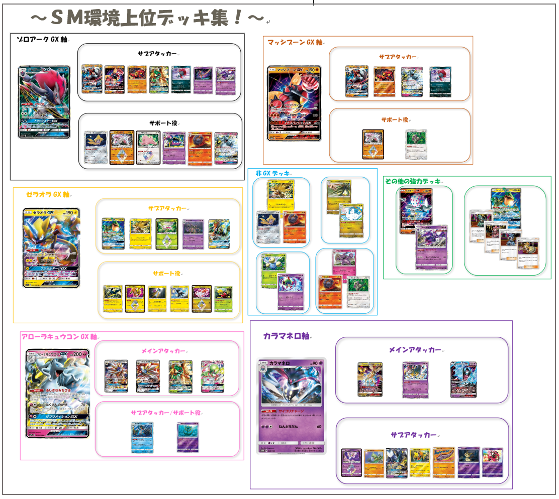 大会直前！SM環境上位デッキ全公開！！【チャンピオンズリーグ2019