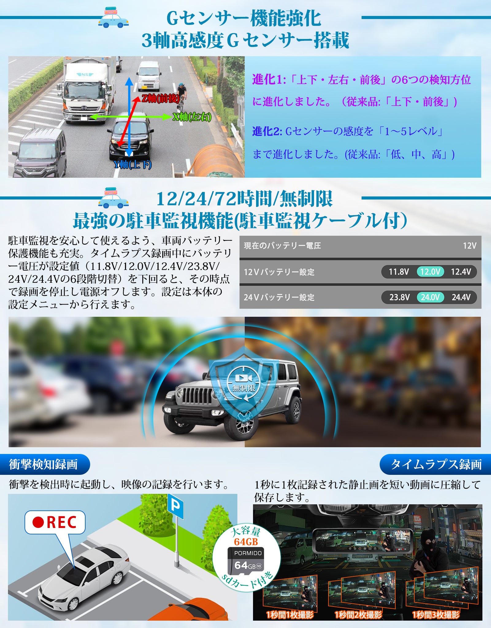 PRD81・PRD81C 純正交換型ドライブレコーダー – PORMIDO