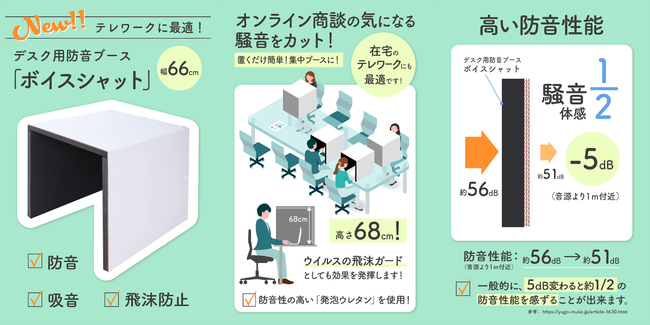 オフィス内のzoom営業やオンライン会議の騒音をシャットアウト！デスク