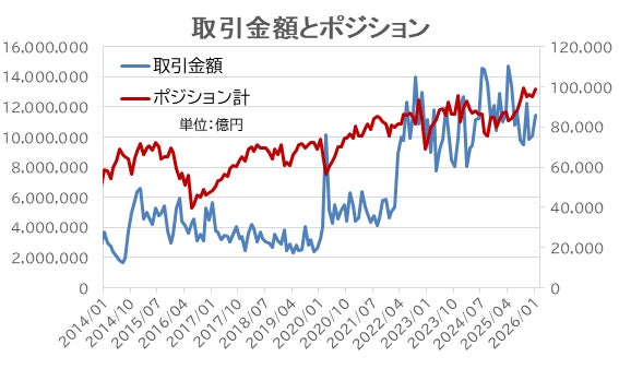 FX個人投資家は果敢に利益を追求【外為どっとコム総研FX投資家調査2026