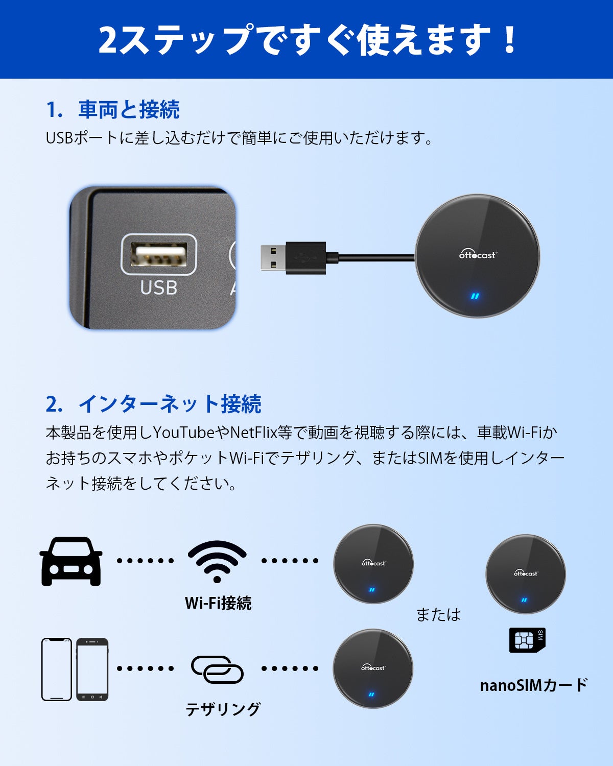 Ottocast OttoAibox P3 Lite】接続するだけでカーナビが自動的にスマホ