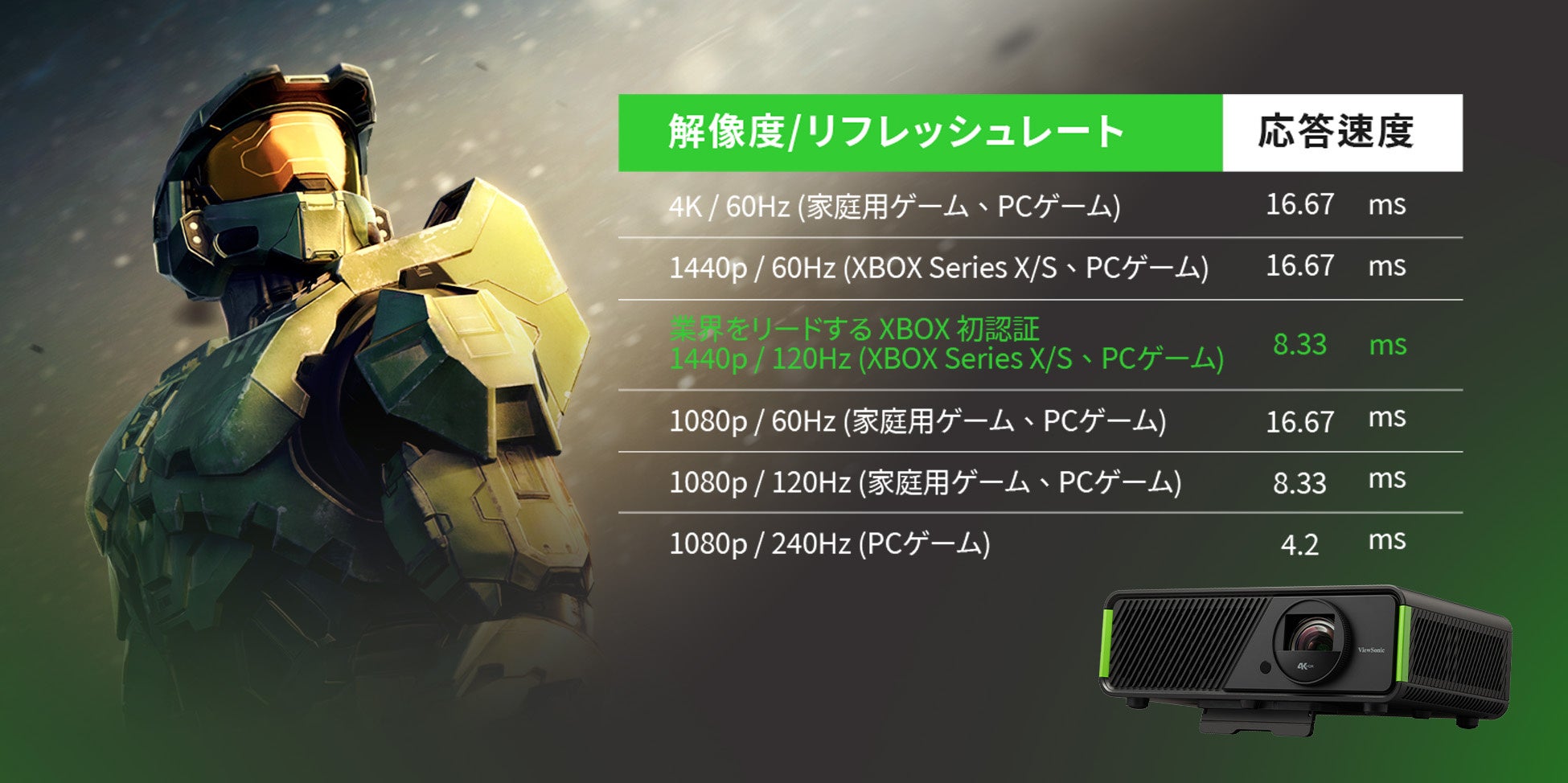 世界初XBOX認定ゲーミングプロジェクター短焦点モデル「ViewSonic X2