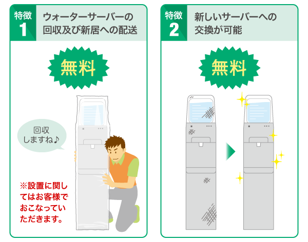 プレミアム安心サポート｜天然水ウォーターサーバーはプレミアムウォーター