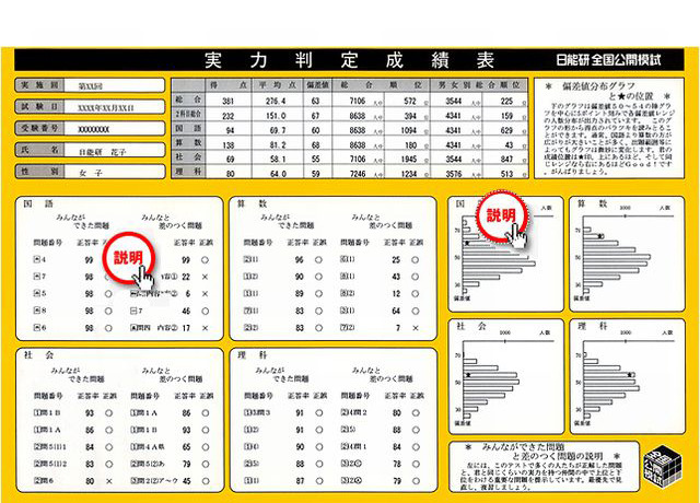 日能研、小4・5生対象「実力判定テスト」1/11の申込開始 | リセマム