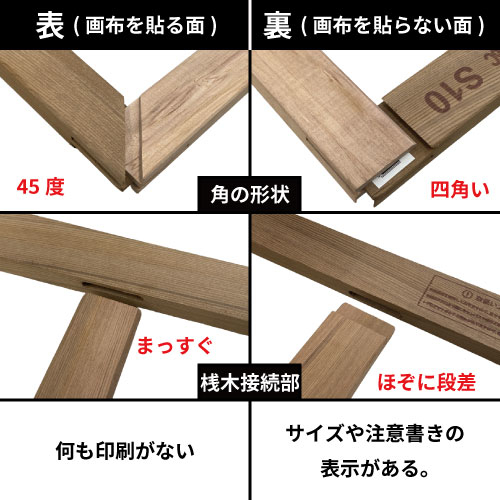 世界堂】木枠 【F】サイズの通販|キャンバス・パネル類の通販なら世界