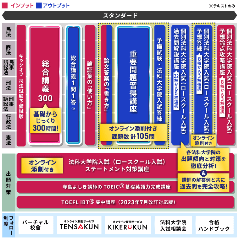 全科目・全巻】【司法試験・ロースクール】LEC予備試験（定価225,500円