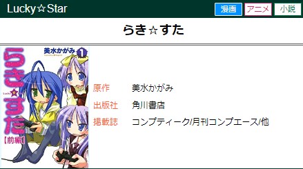 らき☆すた キャラクター誕生日