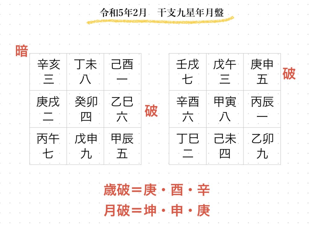 大気現象 干支九星 実際総合鑑定活断 全 望月始 大気現象 干支九星