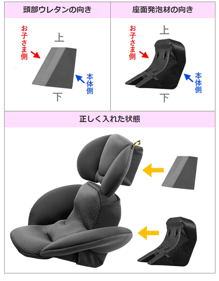 THES』インナーウレタンのセット方法 | コンビ（株） FAQ（よくある