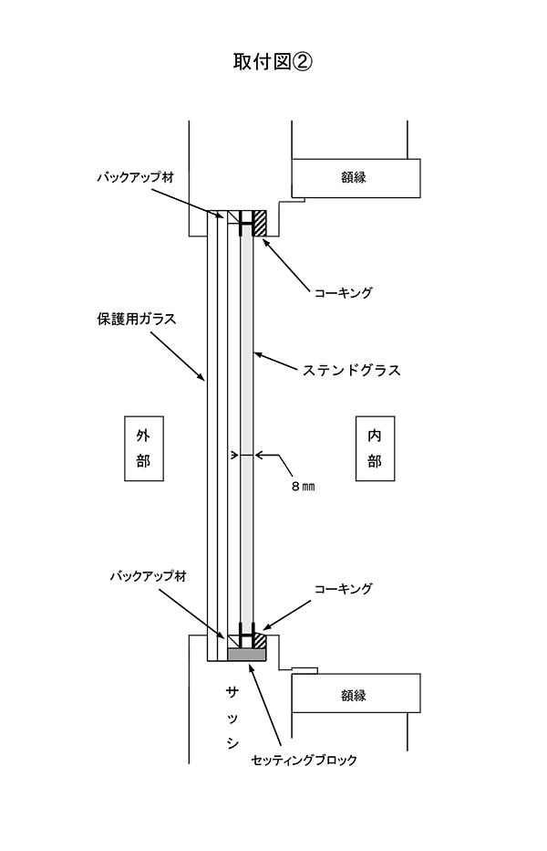 ご注文の流れ｜ステンドグラス工房福井｜すてんどぐらす・オリビエ