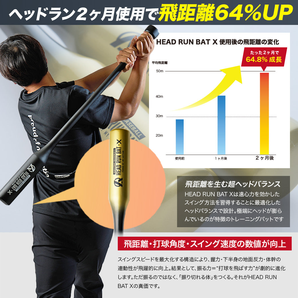 HEAD RUN BAT X II【3月9日頃より順次発送予定】 – Amazing The Store