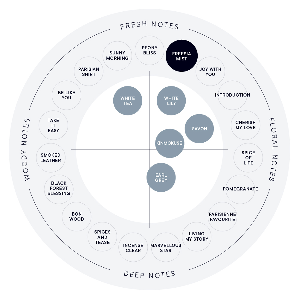 FREESIA MIST ビネガーバスエッセンス | SHIROオフィシャルサイト