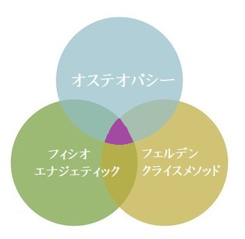 頚椎症、頸椎ヘルニア | そまと 奈良市の自然療法院