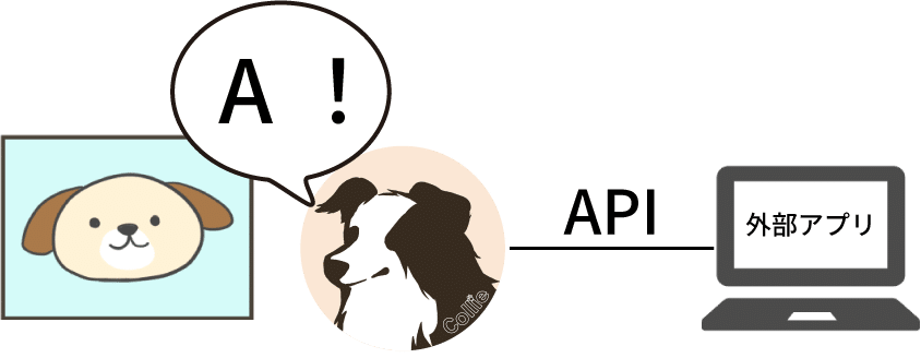 Collie | ITAGE(アイテージ) ソリューションサイト