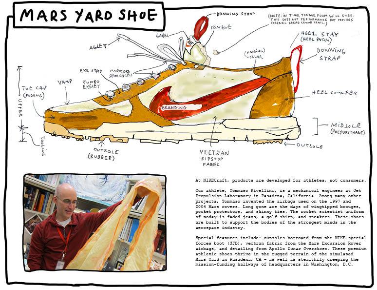 名作【Tom Sachs × Nike Mars Yard 特集】誕生の経緯や歴代モデル