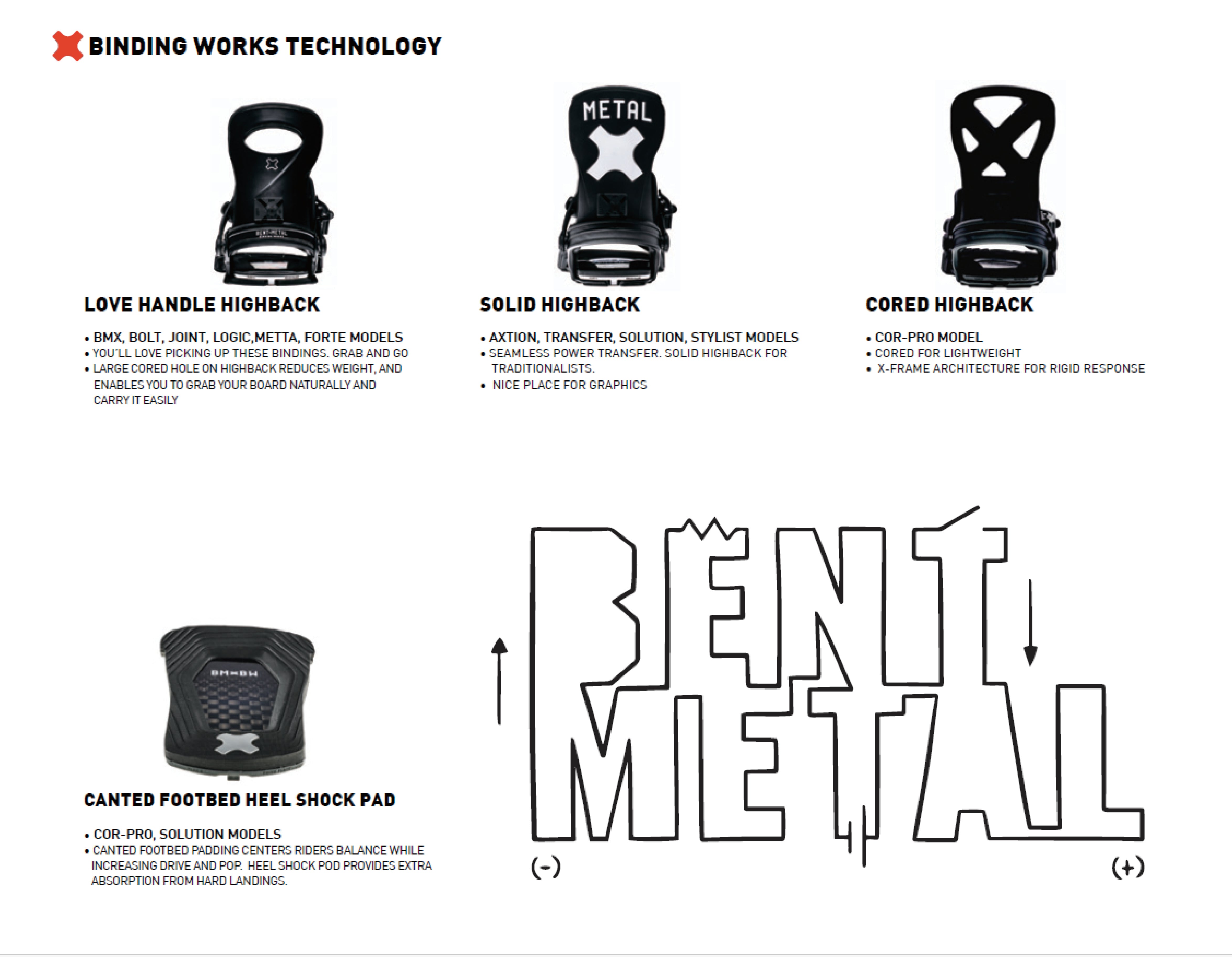 スノーボード ビンディング ベントメタル BENT METAL FORTE Blue