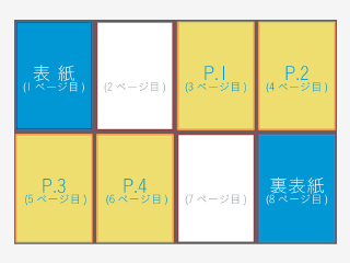 データ作成ガイド(無線綴じ製本/くるみ製本) | スピードプリント