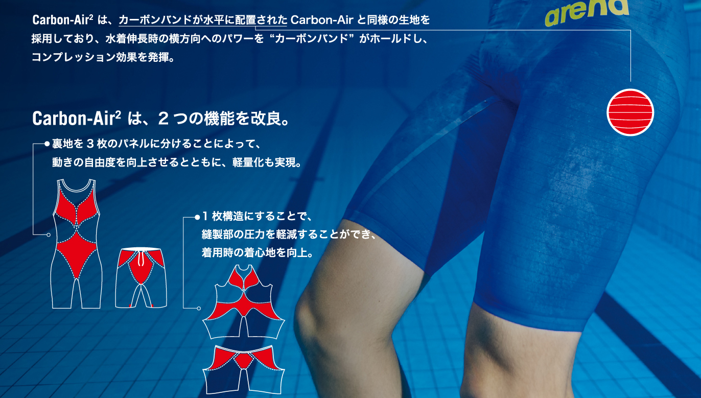 POWERSKIN CARBON AIR2｜競泳水着 | アリーナ公式｜arena