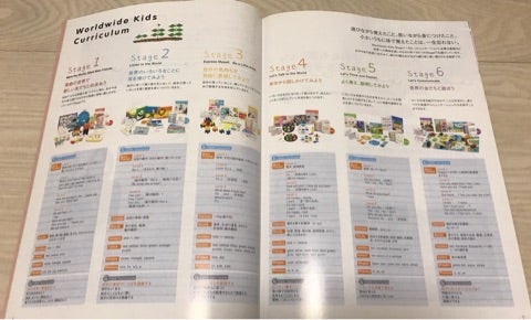 ワールドワイドキッズの取り組み方。ペアレンツガイドが超便利
